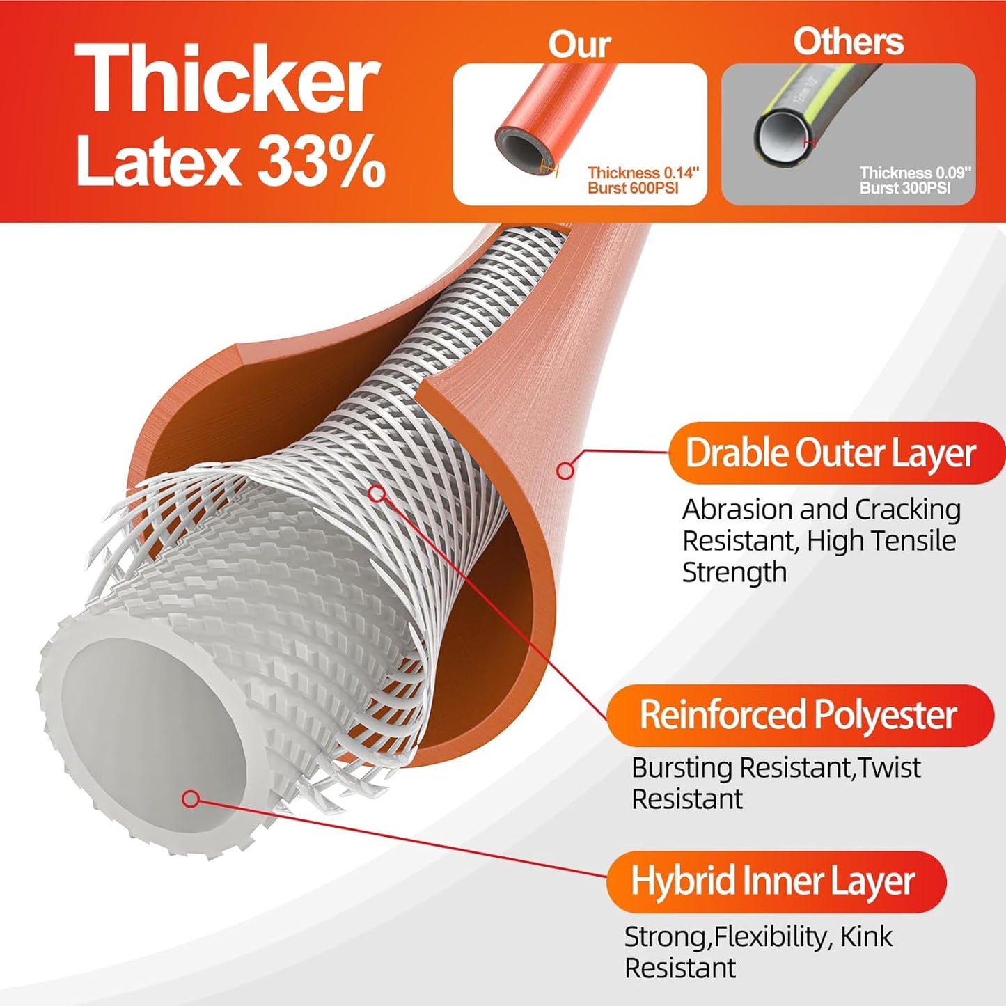 Garden Water Hose 75 ft x 5/8 in Heavy Duty, Flexible and Lightweight, Burst 600 psi, Kink-less Hybrid Rubber Pipe for Backyard, 3/4'' Brass Fittings, Orange