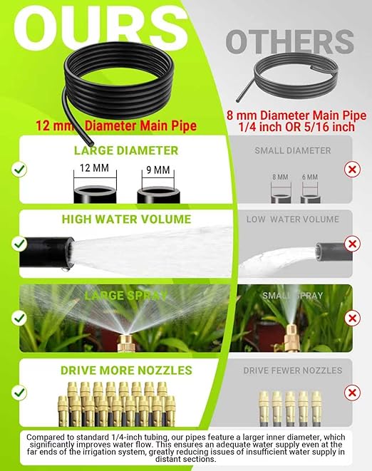 Drip Irrigation System - 360° Adjustable Micro Spray Sprinkler Kit for Garden, Easy Installation No Tools, Fine Mist Watering for Garden Potted Plants, Greenhouse (50 FT)