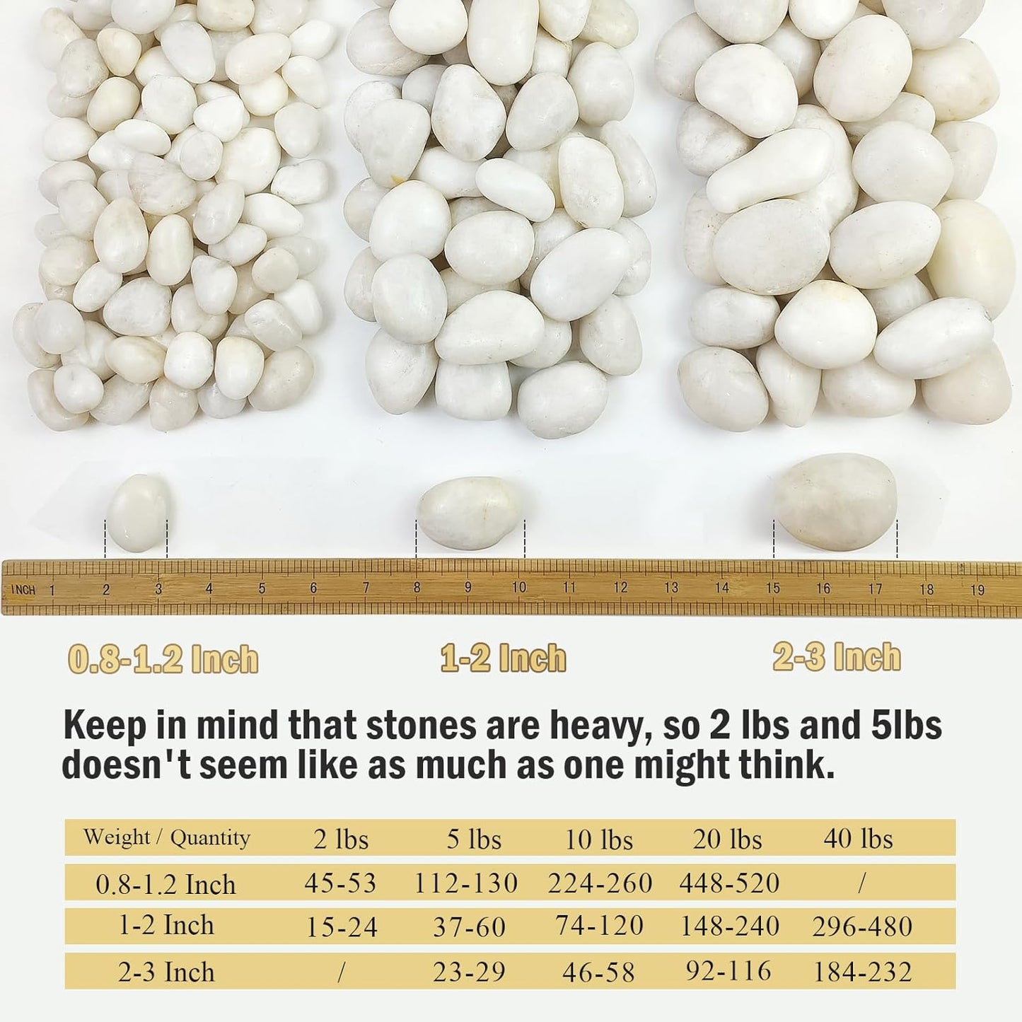 10 lbs White River Rocks, 1-2 inch Polished Pebbles for Indoor Plants, Decorative White Stones for Planters, Vase, Aquarium, Fish Tank, Landscaping and Garden