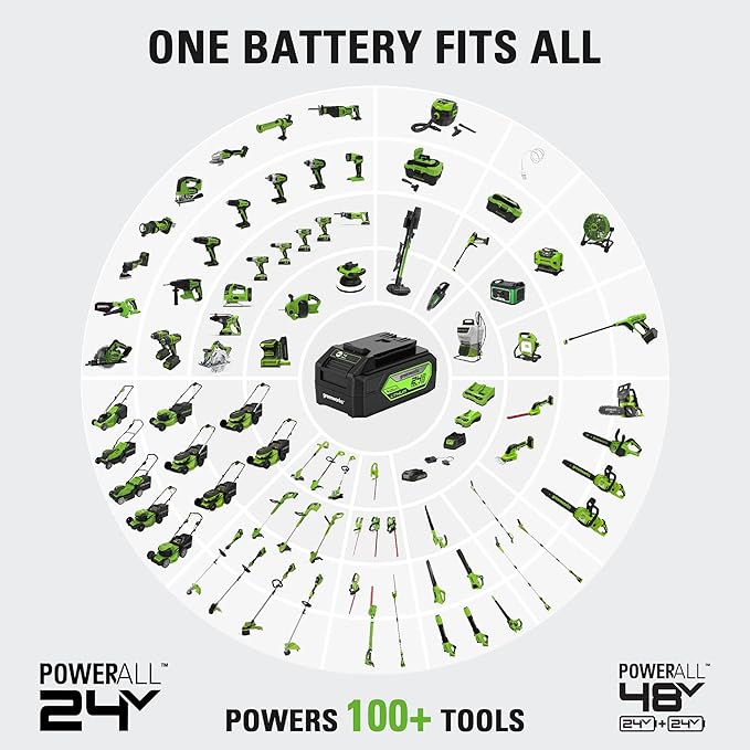 Greenworks 24V (600 PSI) Portable Power Cleaner, 4.0Ah USB Battery and Charger Included