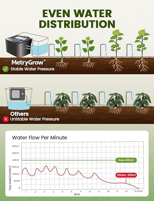 Automatic Watering System for Potted Plants, Drip Irrigation Kit System, Plant Self Watering Devices for Office Patio Greenhouse GrowTent, with Programmable Water Timer