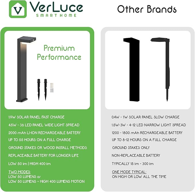 Solar Pathway Lights - Walkway Solar Lights for Outside - PIR Sensor & Two Lighting Modes - Rechargeable Battery Lasts Up To 55 Hours - 3000K - IP44 Weather Resistant - 4 Pack - 20.5" Height