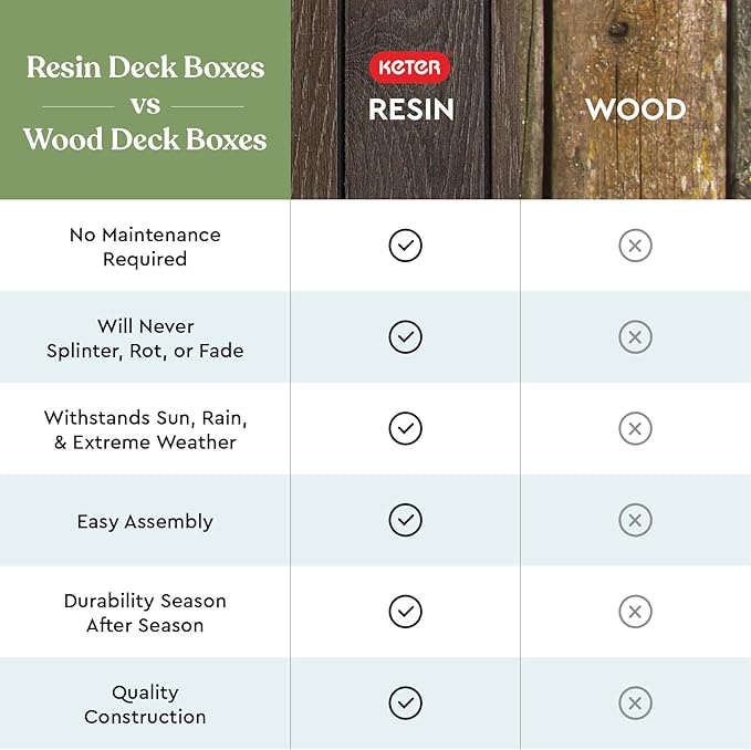 Keter Everwood 120 Gallon Resin Signature Collection Large Outdoor Storage Box for Patio Furniture, Outdoor Cushions, Garden Tools and Pool Gear, Walnut