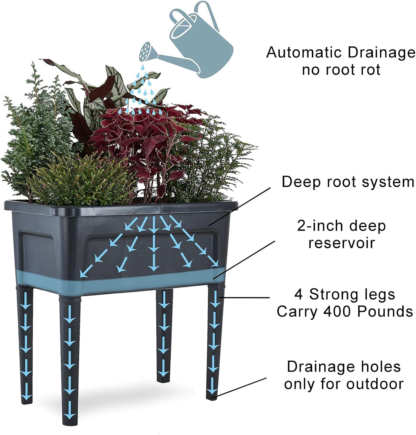 2 Pcs Plastic Raised Garden Beds with Legs，16 Gallon Outdoor Elevated Garden Planter Box，Perfect for Flowers, Vegetables, and Herbs