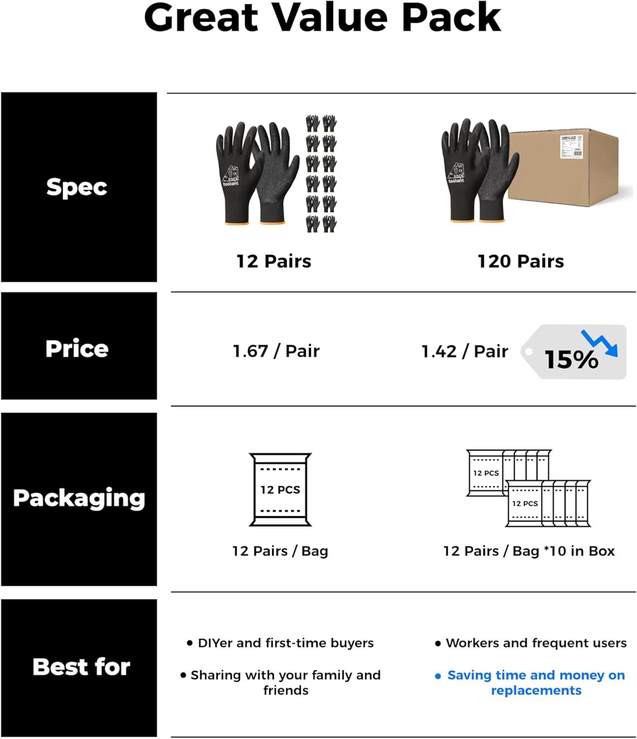 toolant Crinkle Latex Work Gloves Bulk, Rubber Coated Safety Work Gloves for Men and Women, 12 Pairs for Construction, Gardening, Warehouse (Gray, Small)