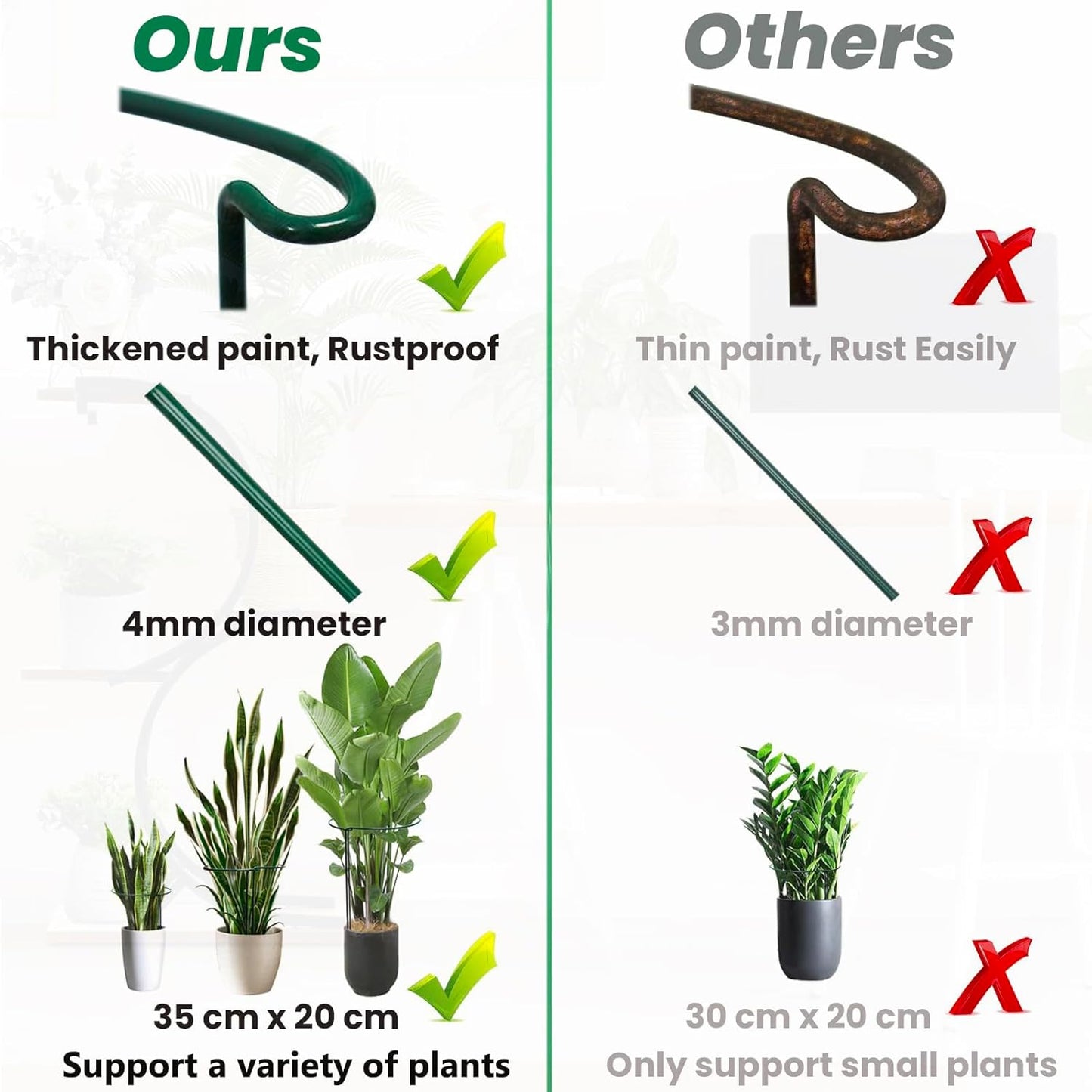 10-Pack Half Round Snake Plant Support Stakes, Plant Support Ring for Hydrangea, Peony, Dahlia and More, Rust-Proof Plant Cages for Indoor and Outdoor Potted Plants (14x8Inch)