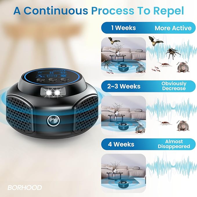 Ultrasonic Pest Repellent Plug in Indoor Mouse Traps for Home, Mouse Repellent Ultrasonic Device, Rodent Repeller Ultrasonic Plug in Pest Control for Rat Mice Roach Spider Ant Bug Squirrel