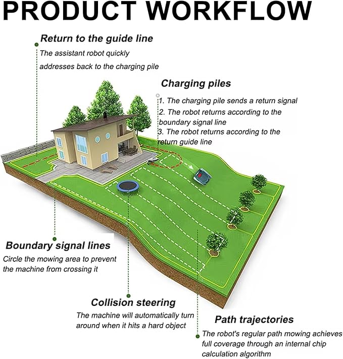 Robot Lawn Mower, Automatic Robot Mower, Self-Charging APP Connected Mowing Robot, Maximum 1500m Lawn Area