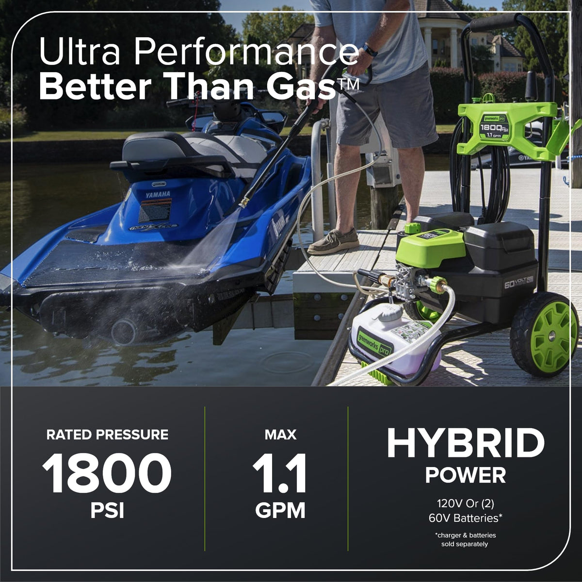 60V 1800 PSI 1.1 GPM (Pressure Washer / 60V 1800 PSI (Hybrid))