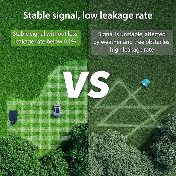 Redkey MGC1000 Robot Lawn Mower with 390ft Boundary Wires for 0.12 Acre (1/8 Acre), 45% Slope, 70Mins Runtime, Auto Recharge, Automatic Robotic Lawn Mower w/Precise Location & Breakpoint Detection