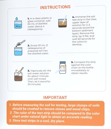 Med Lab Soil Test Kit