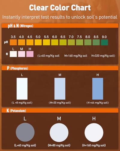 4 in 1 Soil Test Kit for pH