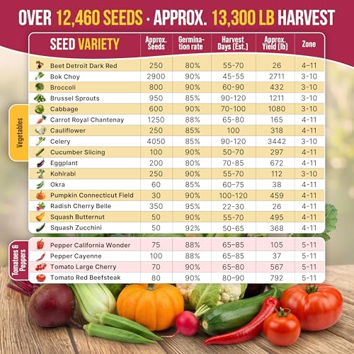 20 Vegetable Seeds Variety Pack (20 Count)