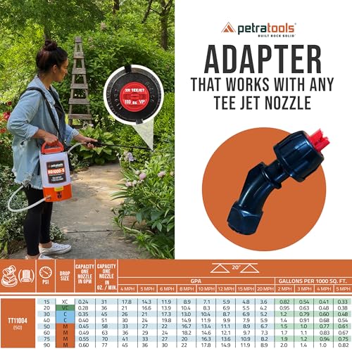 Tools Battery Powered Sprayer with 8 Nozzles