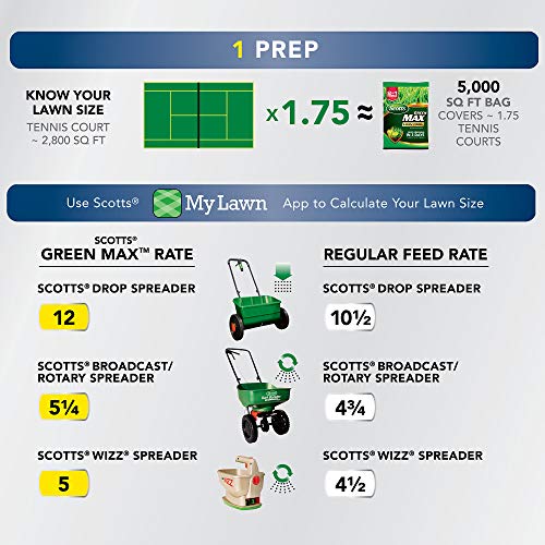 Green Max Lawn FoodFL (10,000 sq. ft. / Florida)