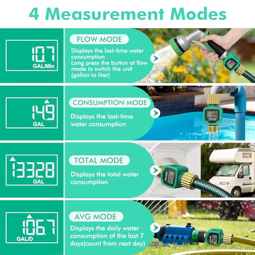 2 Pack] RESTMO Heavy Duty Water Flow Meter with Brass Inlet & Outlet (Green / 2 Pack)