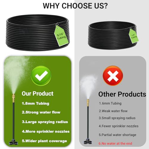 360° Adjustable Drip Irrigation System with 13 Nozzles