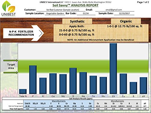 Soil Test Kit