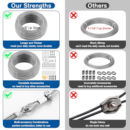 220FT 1 8" Wire Rope Kit (192 Count)