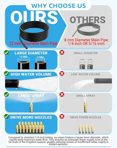 New drip Irrigation kit