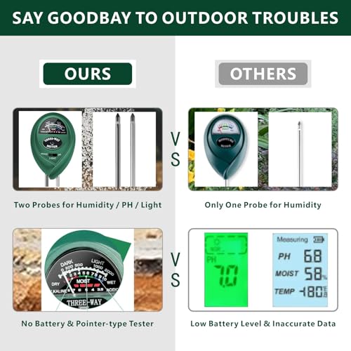 2 Pack Soil Tester