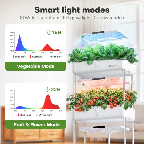 Indoor Garden Hydroponics Growing System Kit