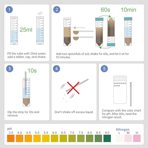 Soil Test Kit pH & Nitrogen Tester for Garden Vegetable Nutrients Lawn Indoor & Outdoor 20 Strips