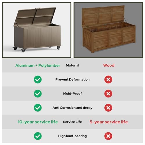 150 Gallon Outdoor Storage Box with Wheels (150 Gallon / Brown)