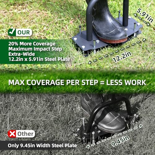 Lawn Aerator Tool for Compacted Soil