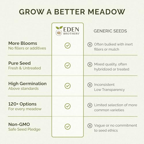 Easy Care Children's Garden Flower Seed Mix (1/4 Pound / Easy Care Children's Garden)