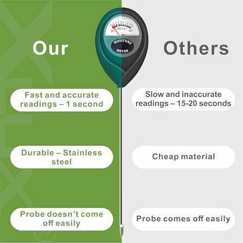Plant Soil Moisture Meter