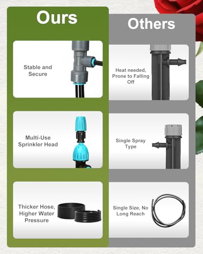 Drip Irrigation System with Sprinkler Timer 1