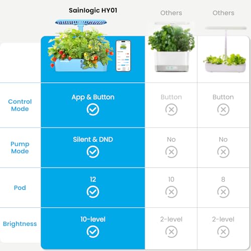 Hydroponics Growing System