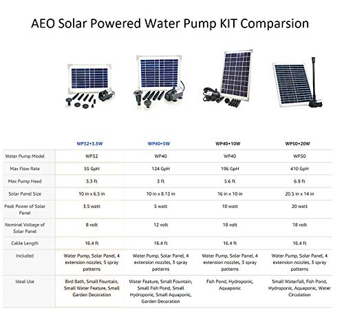 5W Solar Water Pump KIT (Pump KIT / 5W+124GpH)