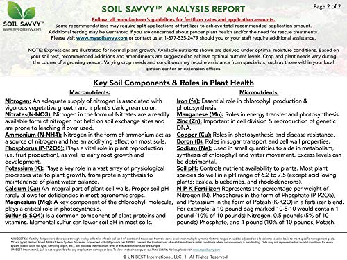 Soil Test Kit