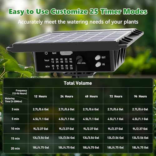 49FT Solar Drip Irrigation System Kit