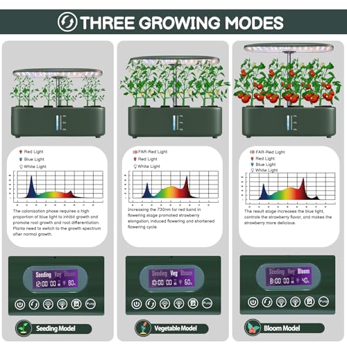 Hydroponics Growing System Kit