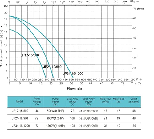 Swimming Pool Pump 48V 3