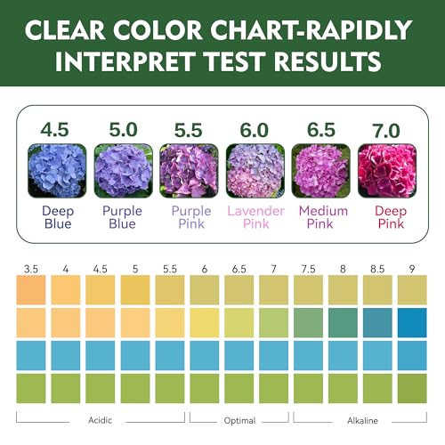 Soil Test Kit for pH 3.5 (100 Count)
