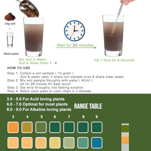 100 Soil pH Test Strips (100 Count)