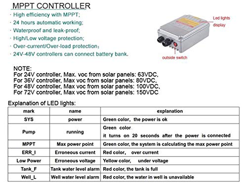 3 Year Warranty Solar Water Pump Kit