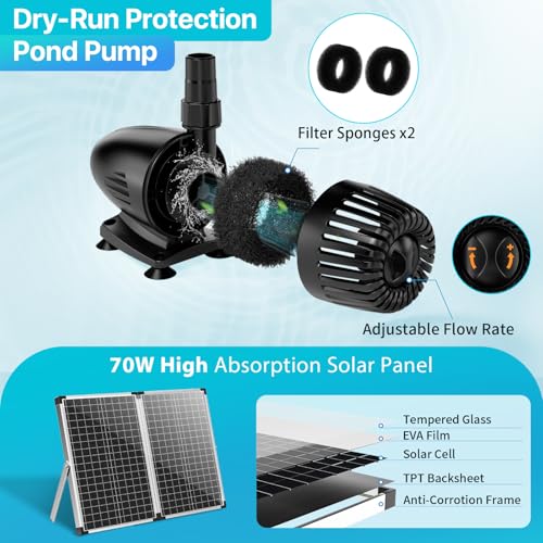 70W Solar Pond Waterfall Spillway Kit