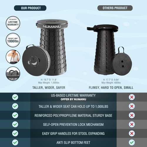 XXL Collapsible Stool for Adults