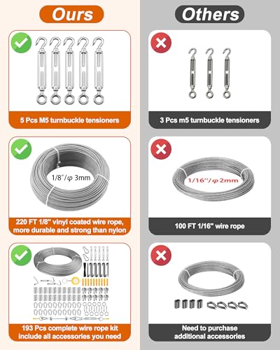 220 FT 1 8" Wire Rope Kit