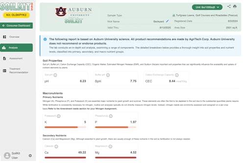 Soil Test Kit Powered by Auburn University