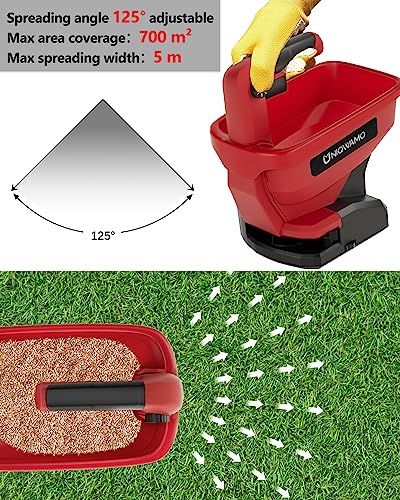 Handheld Grass Seed Spreader Compatible for Milwaukee 18V Battery