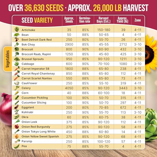 55 Vegetable Seeds Variety Pack (55 Count)