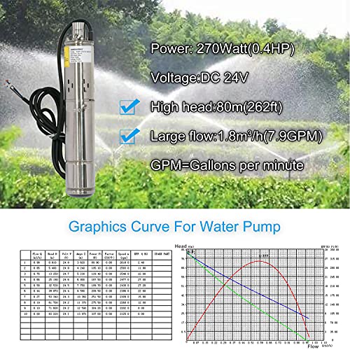 Pump 270W DC 24V Solar Water Pumps