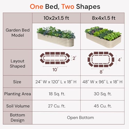 2 Pcs 8x4x1.5ft Galvanized Raised Garden Bed (2 Count)