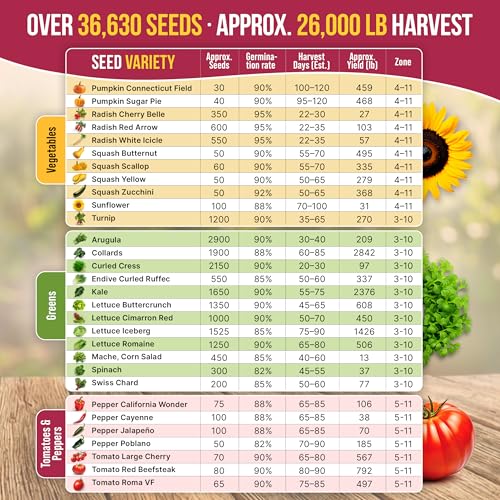 55 Vegetable Seeds Variety Pack (55 Count)